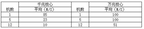 国内首家万兆核心网吧改造实例-广东惠州金龙泉网吧 